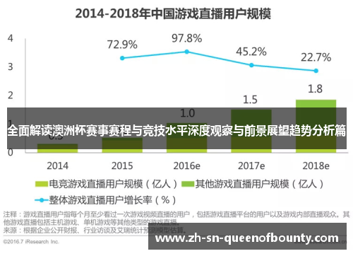 全面解读澳洲杯赛事赛程与竞技水平深度观察与前景展望趋势分析篇