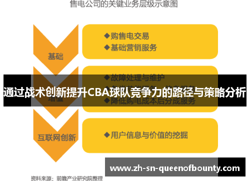 通过战术创新提升CBA球队竞争力的路径与策略分析