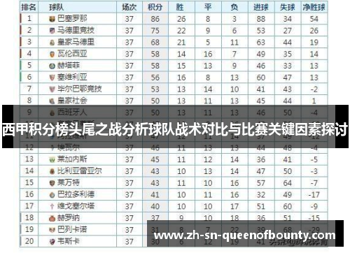 西甲积分榜头尾之战分析球队战术对比与比赛关键因素探讨 西甲积分榜头尾之战分析球队战术对比与比赛关键因素探讨