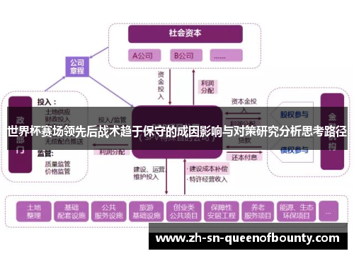 世界杯赛场领先后战术趋于保守的成因影响与对策研究分析思考路径 世界杯赛场领先后战术趋于保守的成因影响与对策研究分析思考路径