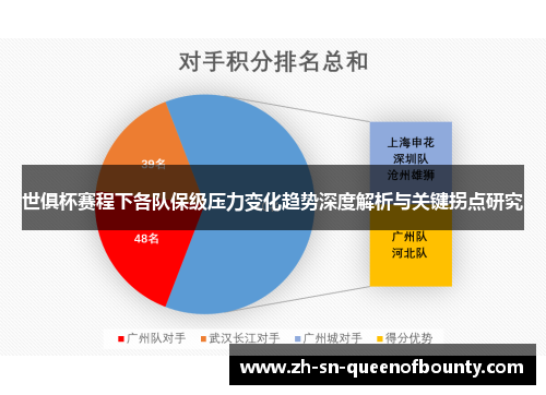 世俱杯赛程下各队保级压力变化趋势深度解析与关键拐点研究 世俱杯赛程下各队保级压力变化趋势深度解析与关键拐点研究