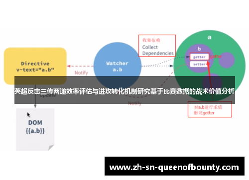 英超反击三传两递效率评估与进攻转化机制研究基于比赛数据的战术价值分析