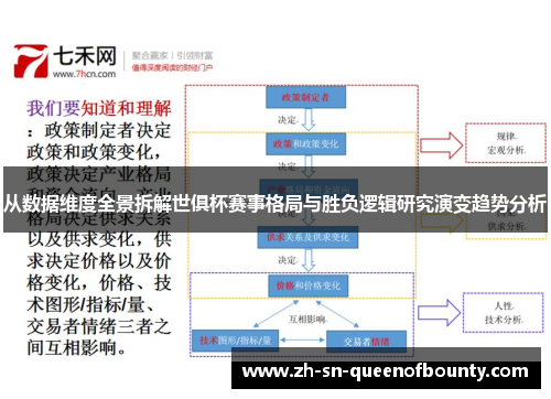 从数据维度全景拆解世俱杯赛事格局与胜负逻辑研究演变趋势分析